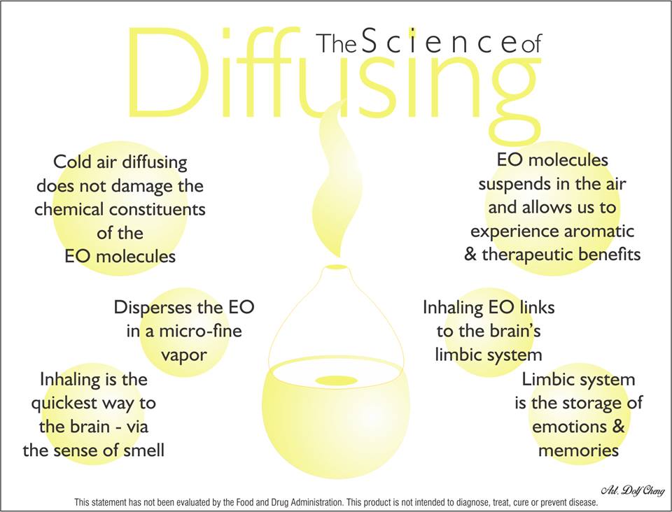 The_Science_of_Diffusing The Science of Diffusing