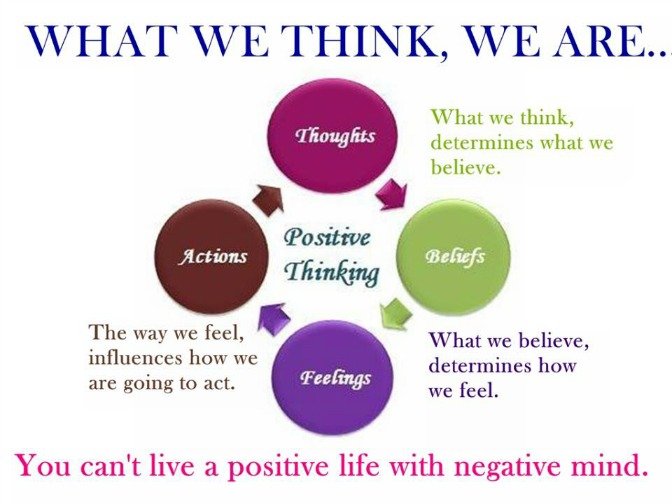 Thoughts_Emotions_Feelings2 Thoughts Emotions Feelings