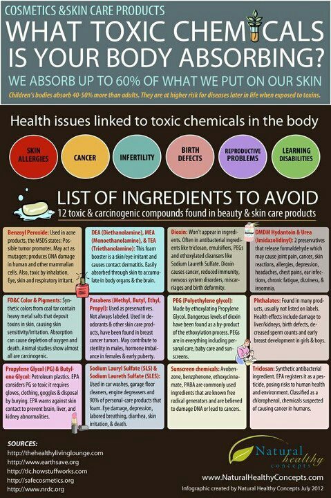 Toxic chemicals